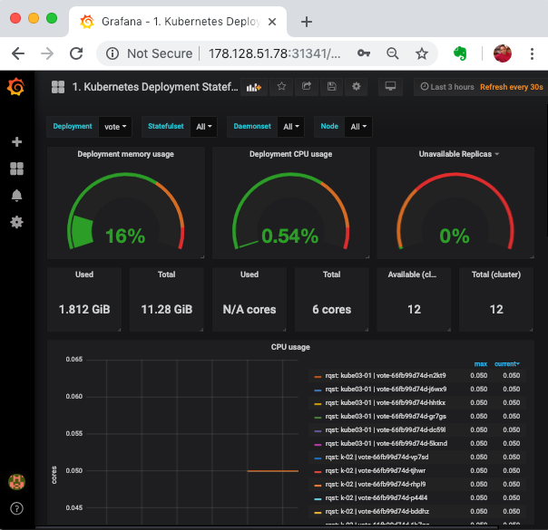 Monitoring Deployments with grafana